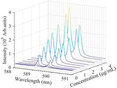 Influence of distance from lens to sample surface on spectral sensitivity of femtosecond laser-induced breakdown spectroscopy with NaCl water film